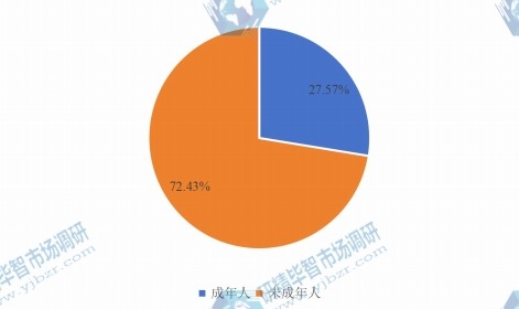 全球2015年陶瓷托槽不同應用領域消費量市場份額 全球2015年陶瓷托槽不同應用領域消費量市場份額