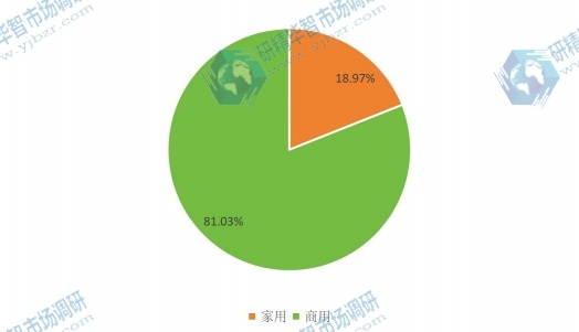 2016年网线应用销量份额图 2016年网线应用销量份额图