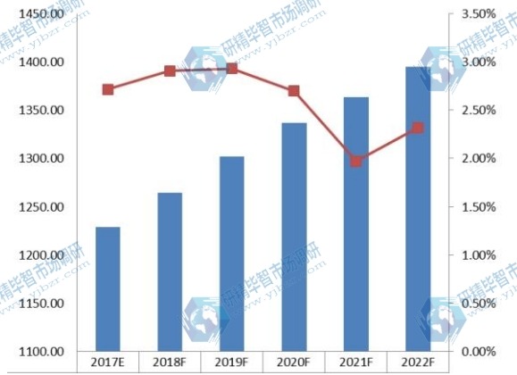 2017-2022年日本真空设备行业产值及发展趋势预测 2017-2022年日本真空设备行业产值及发展趋势预测