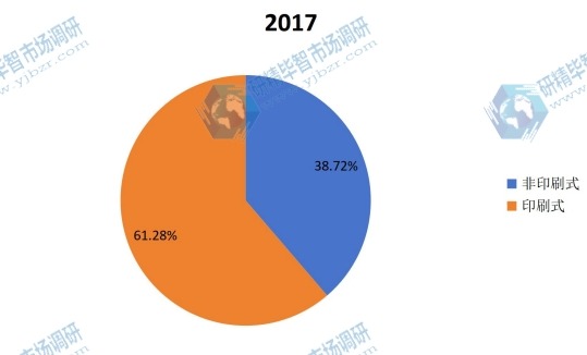 2017年全球不同种类液晶电视用导光板产量市场份额 2017年全球不同种类液晶电视用导光板产量市场份额