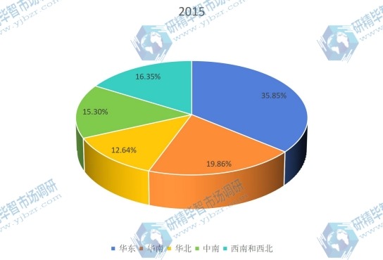2015年氮化镓行业区域市场销售份额图 2015年氮化镓行业区域市场销售份额图