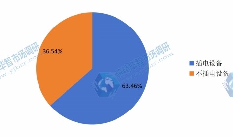 2016年中国不同规格航运厨房销量市场份额 2016年中国不同规格航运厨房销量市场份额