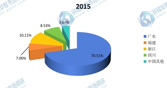 中国2015年油墨树脂产值区域份额 中国2015年油墨树脂产值区域份额