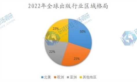 2022年全球出版行业区域格局