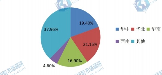 呼吸麻醉机行业区域市场分布 呼吸麻醉机行业区域市场分布