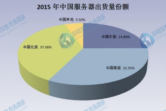 2015年服务器出货量分布分析 2015年服务器出货量分布分析