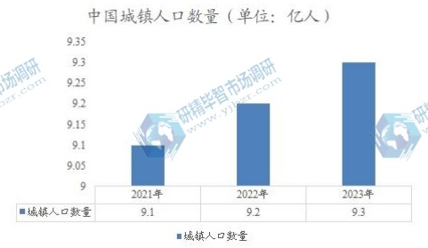 中国城镇人口数量