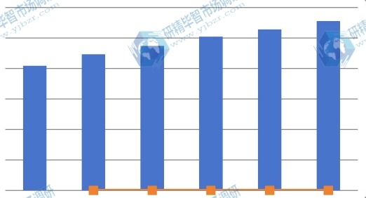 2010-2015年中国需求（件）