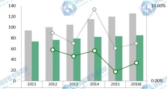 中国2016-2021年UTV全地形车产能产量(千辆)及其增长率 中国2016-2021年UTV全地形车产能产量(千辆)及其增长率