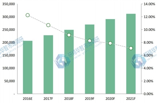 中国2016-2021年照明灯具和设备销量(万只) 中国2016-2021年照明灯具和设备销量(万只)