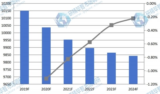 2019-2024年全球机油滤清器销售价格（美元/千台）预测