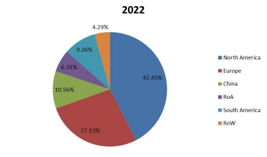 2022年全球豪华车租赁市场按地区划分的收入份额 2022年全球豪华车租赁市场按地区划分的收入份额