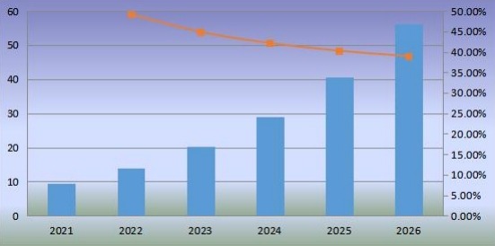 欧洲机器人厨房消费量及增长率（2021-2026）