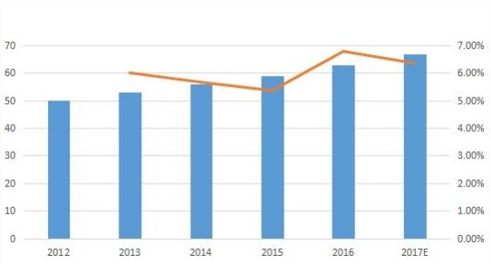欧洲零液体排放系统(ZLD)销售量(单位)和增长(2012-17E) 欧洲零液体排放系统(ZLD)销售量(单位)和增长(2012-17E)