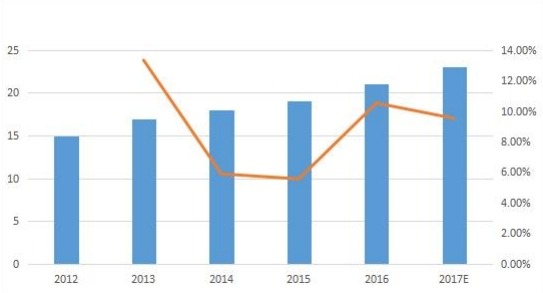 南美零液体排放系统(ZLD)销售量(单位)和增长(2012-17E) 南美零液体排放系统(ZLD)销售量(单位)和增长(2012-17E)