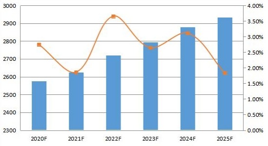 2020-2025年日本变压器多溶解气体分析仪消费量预测(单位) 2020-2025年日本变压器多溶解气体分析仪消费量预测(单位)