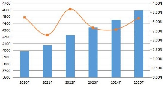 2020-2025年中国变压器多溶解气体分析仪消费量预测(单位) 2020-2025年中国变压器多溶解气体分析仪消费量预测(单位)