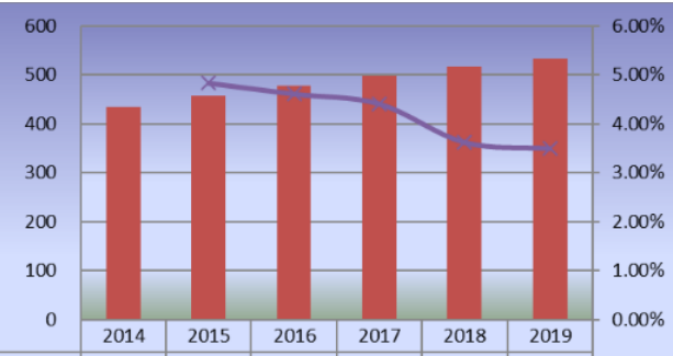 2014-2019年澳大利亚滑板产量(单位:千辆)和增长率 2014-2019年澳大利亚滑板产量(单位:千辆)和增长率