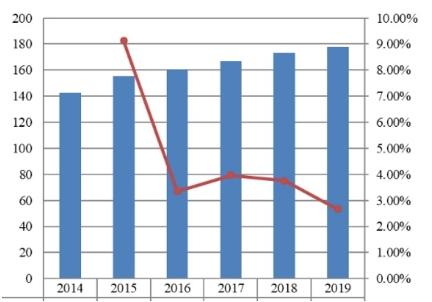 2014-2019年日本项目管理软件市场规模（百万美元）