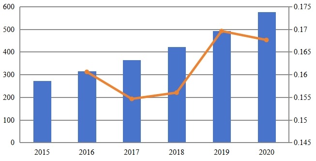 2015-2020年欧洲专用LTE市场规模(百万美元) 2015-2020年欧洲专用LTE市场规模(百万美元)