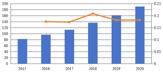 2015-2020年印度专用LTE市场规模(百万美元) 2015-2020年印度专用LTE市场规模(百万美元)
