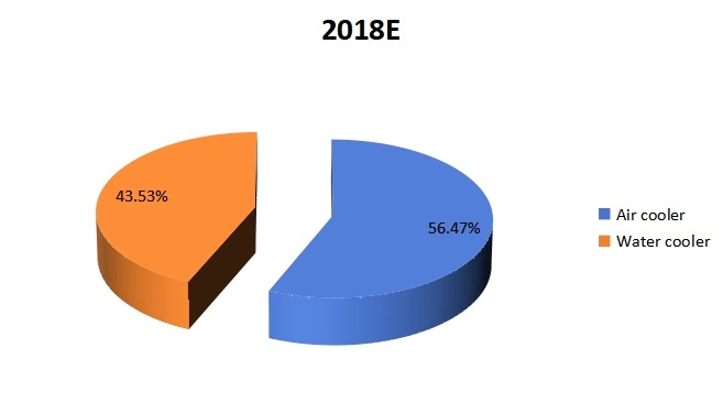 2018年类型概述