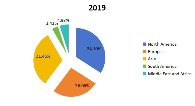 2019年全球多折纸巾市场细分（地区级）市场规模份额