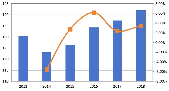 中国市场钛合金消费量、增长率及发展预测(2013-2024年) 中国市场钛合金消费量、增长率及发展预测(2013-2024年)
