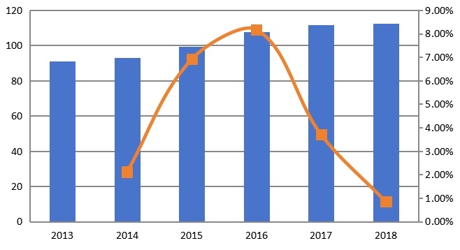 美国市场钛合金消费量、增长率及发展预测(2013-2024年) 美国市场钛合金消费量、增长率及发展预测(2013-2024年)