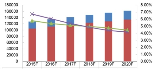 2015-2020全球珠光颜料产能产量及增长率 2015-2020全球珠光颜料产能产量及增长率