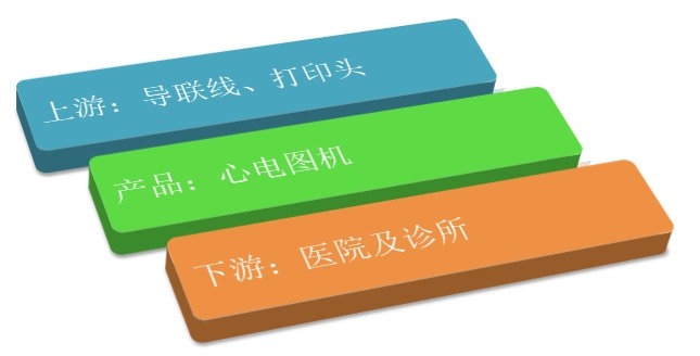 心电图机产业链结构图 心电图机产业链结构图
