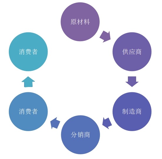 形状记忆合金供应链条关系分析 形状记忆合金供应链条关系分析