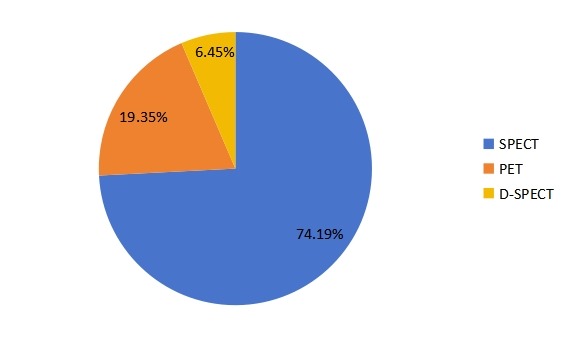 2015年ECT(SPECT,PET和D-SPECT)产品销量的市场份额(%) 2015年ECT(SPECT,PET和D-SPECT)产品销量的市场份额(%)