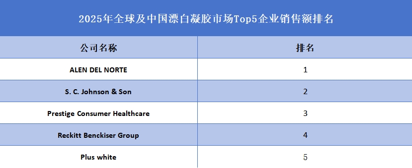 全球漂白凝胶行业排行榜