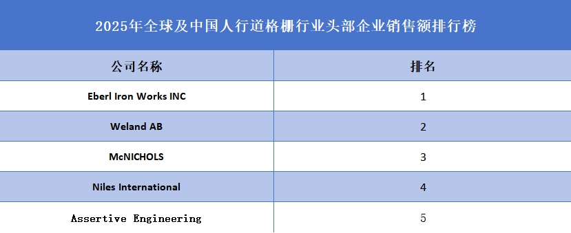 人行道格栅品牌排名