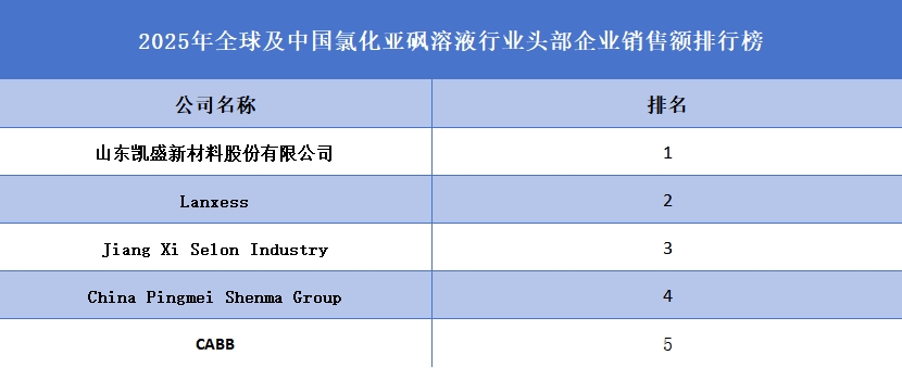 氯化亚砜溶液品牌排名