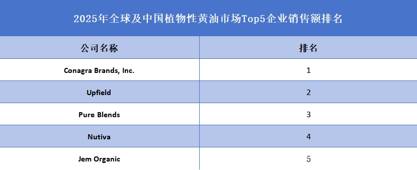 2025年全球及中国植物性黄油市场Top5企业销售额排名
