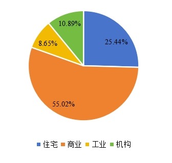 全球商业智能电梯下游应用分布格局 2020 全球商业智能电梯下游应用分布格局 2020