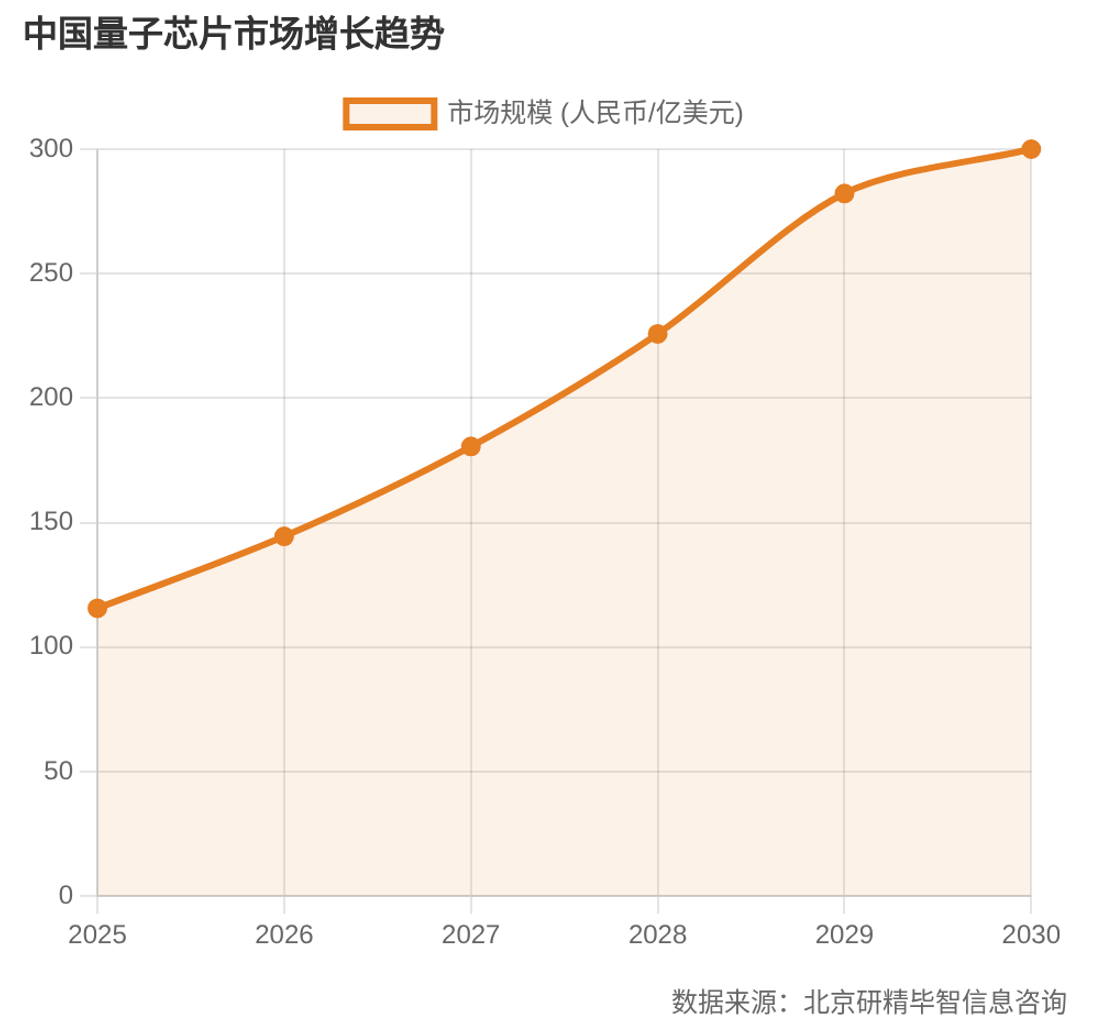 全球玉米产量分布