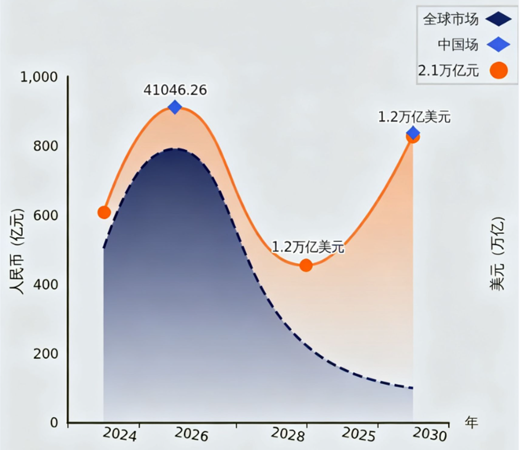 全球重型装备市场规模