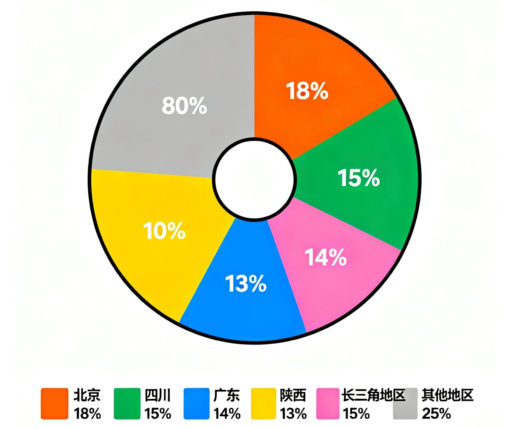 全球军工行业区域分布