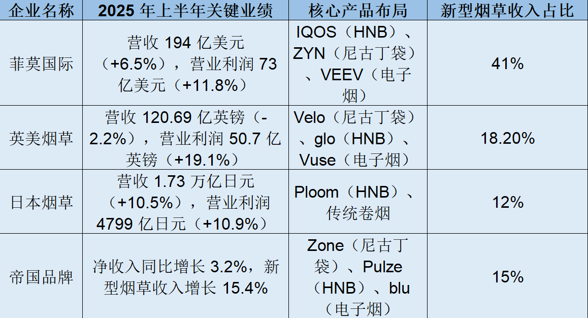 全球烟草行业市场竞争格局