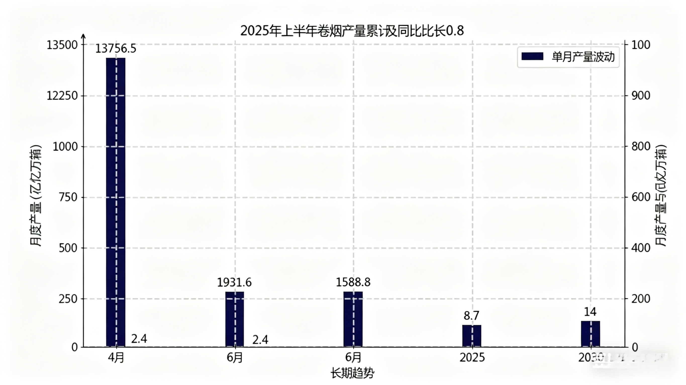 中国烟草市场产量