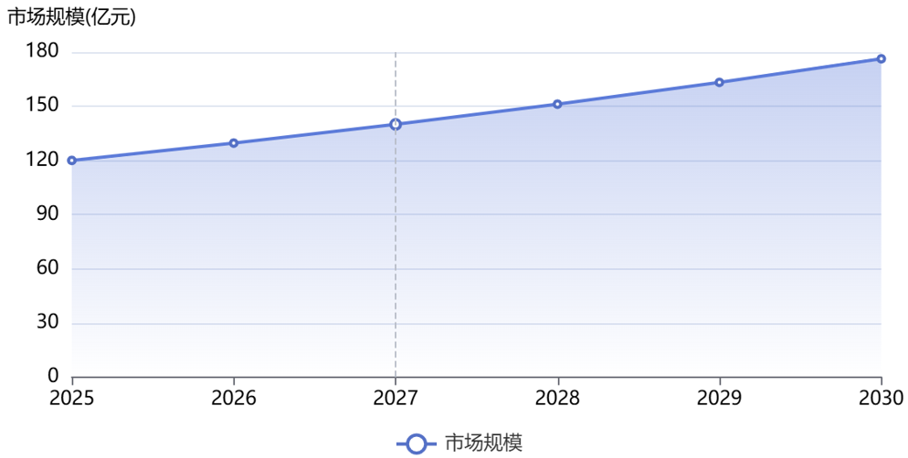 全球直升机市场规模