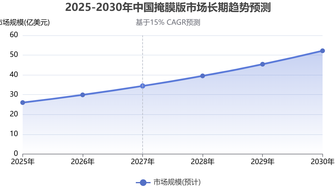 中国掩膜版行业调研报告