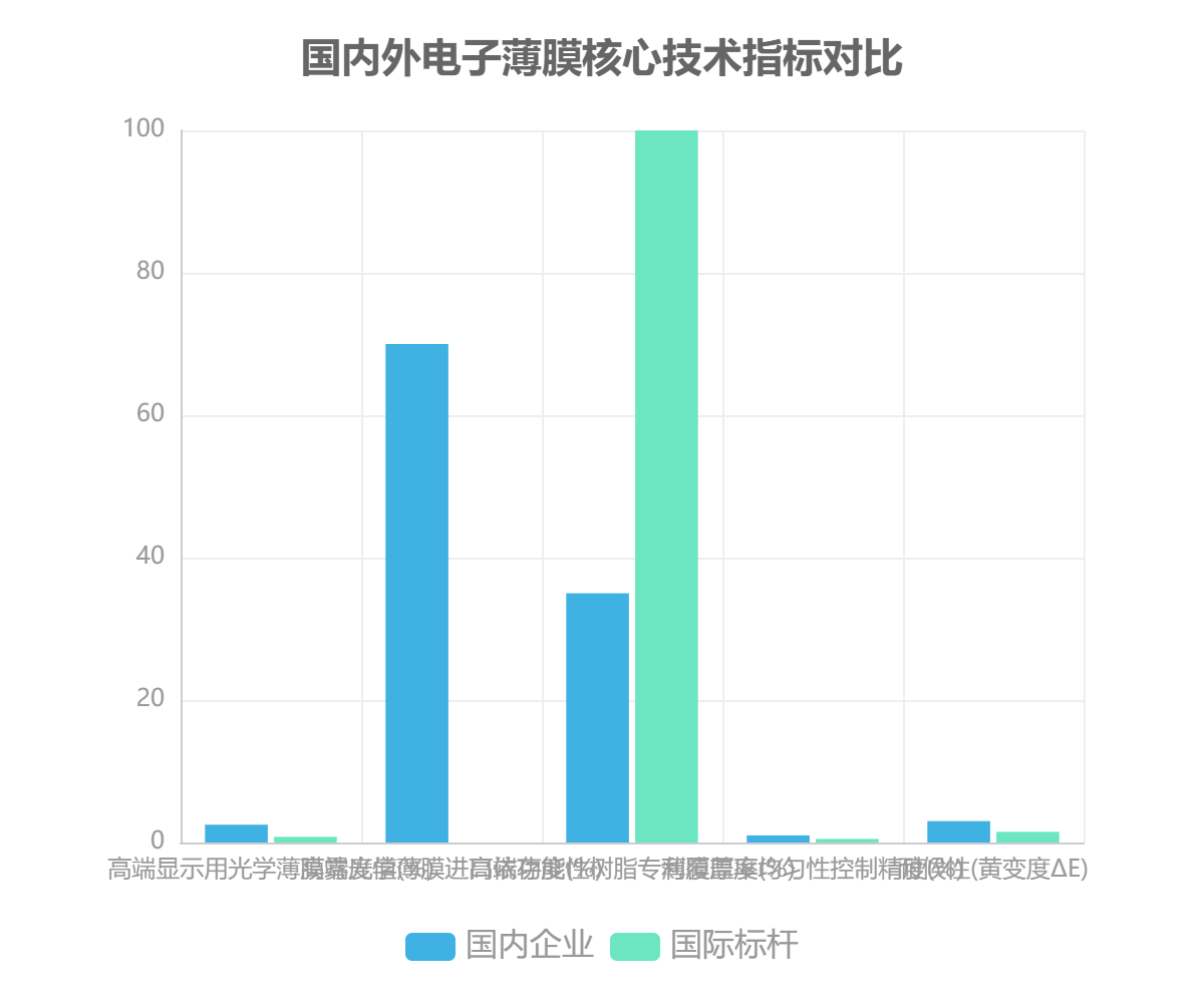 中国电子薄膜核心技术发展现状与创新突破方向