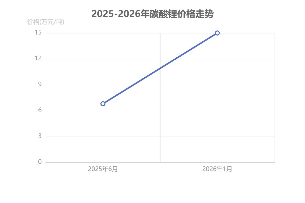 全球高效电池市场供应链重构加速 全球高效电池市场供应链重构加速