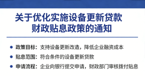 设备更新贷款贴息新政出炉财政金融协同稳投资促升级