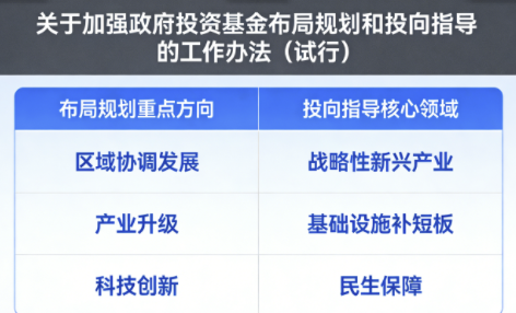 新规重磅出炉！政府投资基金新规落地 精准赋能新兴与未来产业