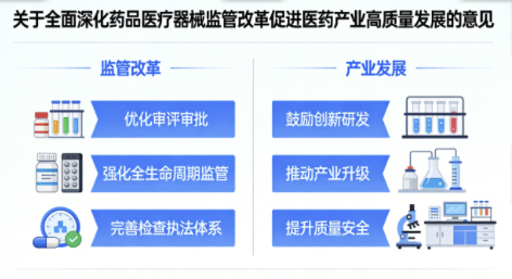 国办重磅新政！药械监管改革赋能医药产业高质量发展